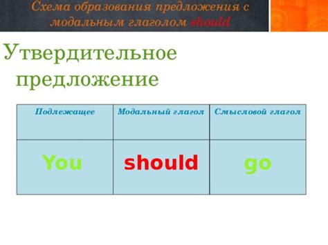 Структура предложения с "should"