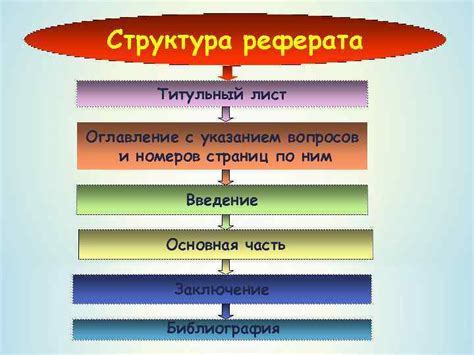 Структура реферата