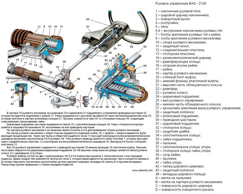 Структура рулевой колонки ВАЗ 2110 - подробное описание деталей