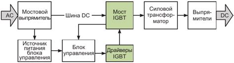 Структура сварочного аппарата старого образца