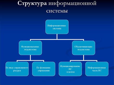 Структура системы