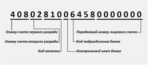 Структура счета извещения: что входит в него