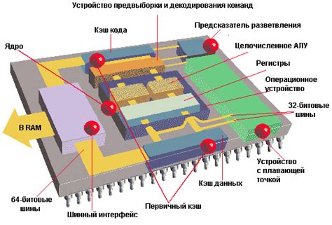 Структура центрального процессора