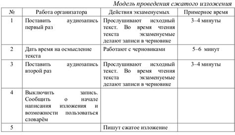 Структура экзамена на картографа