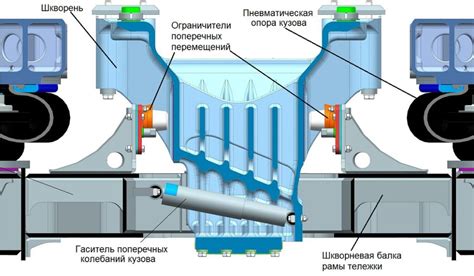 Структура электропоезда: роль тележки и кузова