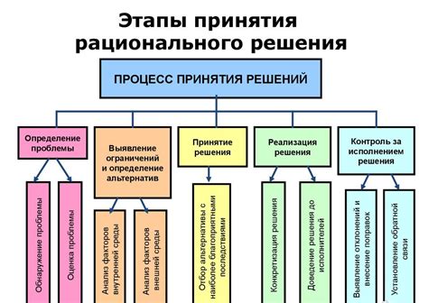 Структурируйте информацию в логическом порядке