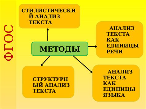 Структурный анализ языка