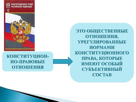 Субъекты конституционно-правовых отношений: