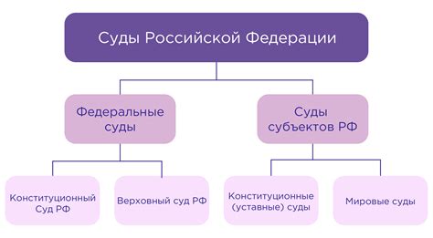 Судебная система: отношение субъектов и объектов реформирования