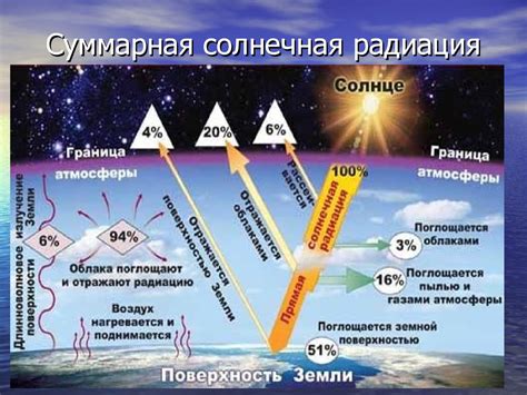 Суммарная радиация: значение, расчет и закономерности