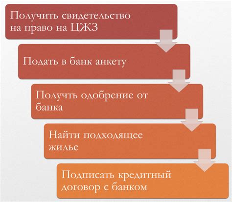 Сумма и условия получения