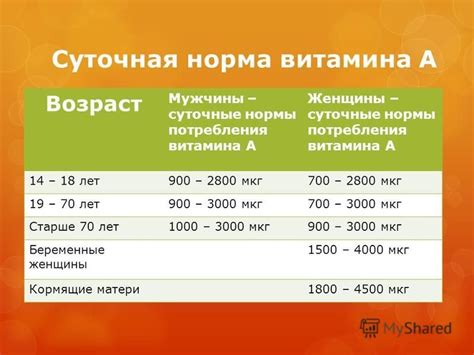 Суточная норма потребления витамина Н