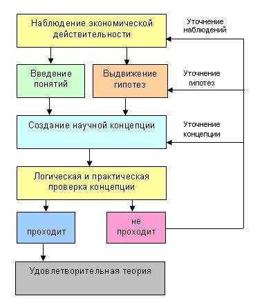 Суть анализа