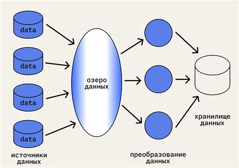 Суть данных и их роль