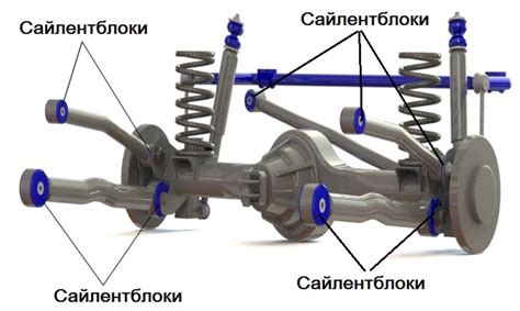 Суть и назначение сайлентблоков в автомобиле