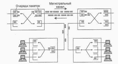 Суть коммутации пакетов