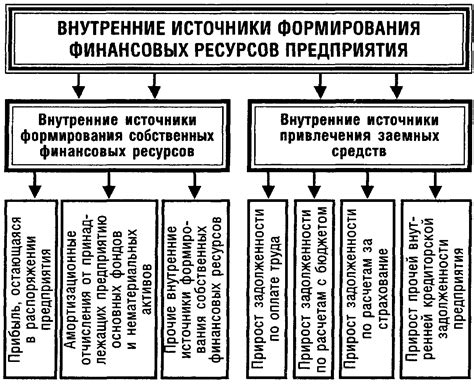 Суть финансовых ресурсов и кредитных ресурсов