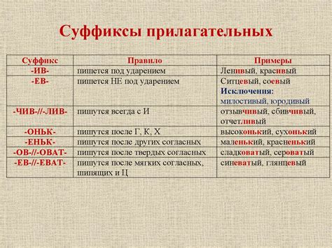 Суффикс "ish" в формировании прилагательных