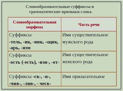 Суффикс "ish" в формировании существительных