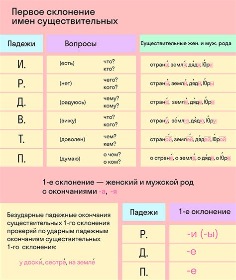 Существительные: виды и примеры