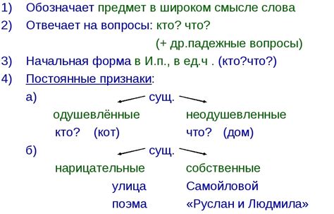 Существительные и создание конкретности в речи