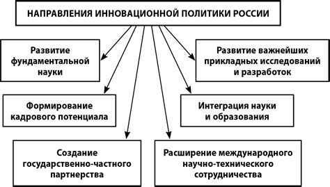 Существующие тенденции в вербовке и его развитие