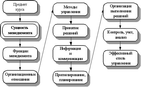 Сущности и организации