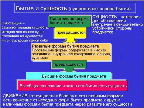 Сущность и бытие: философский аспект