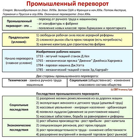 Сущность и особенности графств в истории