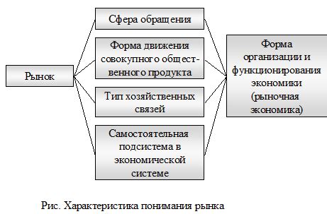 Сущность и роль средств производства в экономической системе