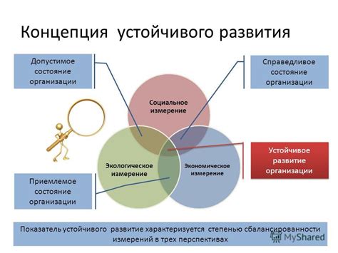 Сущность концепции циклического развития