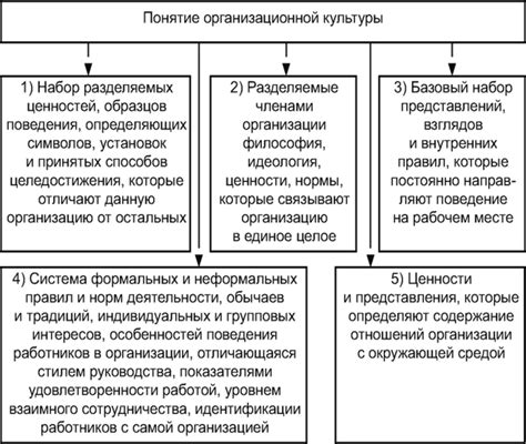 Сущность организационной работы