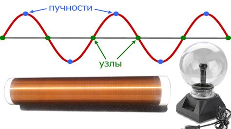 Сущность пучности