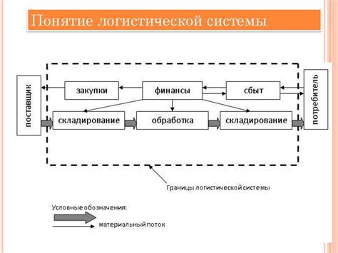 Сущность стачки и ее цель