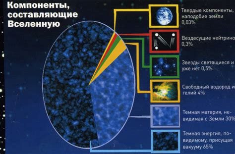 Сущность темной болью существования