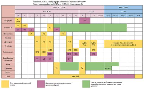 Схема вакцинации для новорожденных