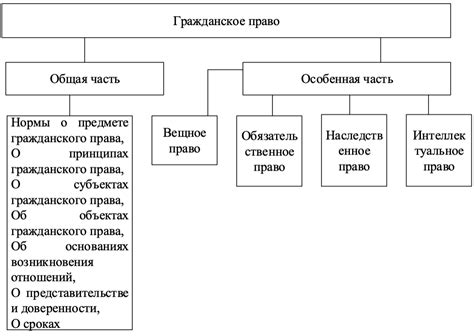 Схема института права