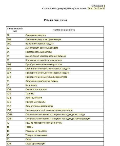 Счет бухгалтерского учета и обязанности предпринимателя