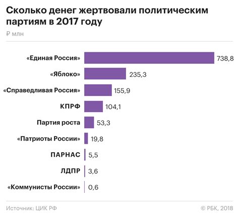 Счет в партии