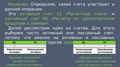 Счет 51: особенности ведения и взаимосвязь с другими счетами