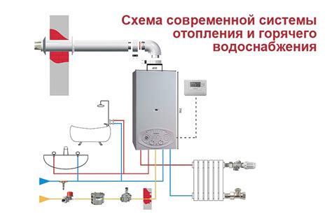 С чего начать ремонт отопления: