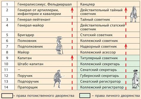 Табель о рангах в литературе: важность и значение рангов