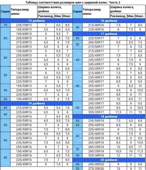 Таблица соотношения размеров профиля и шины