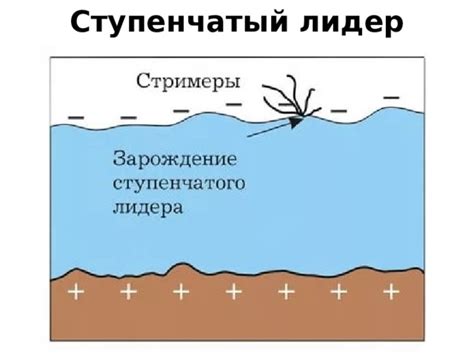 Тайна процесса превращения песка под действием молнии