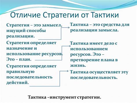 Тактика и стратегия Шведов