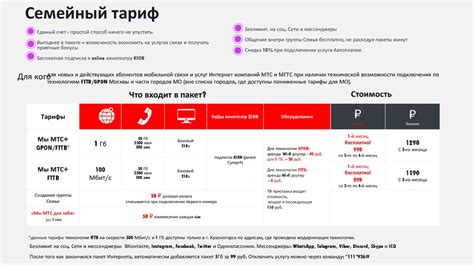 Тарифы и предложения