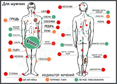 Татуировки как способ ослабления боли