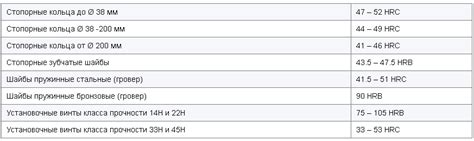 Твердость стали 57-59 HRC