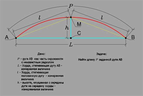 Творческий аспект дуги в табулатуре