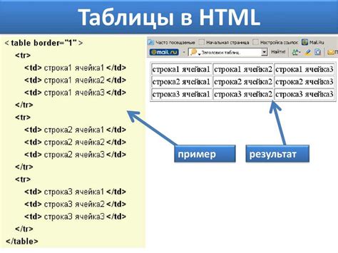 Тейбл как инструмент для создания таблиц в HTML